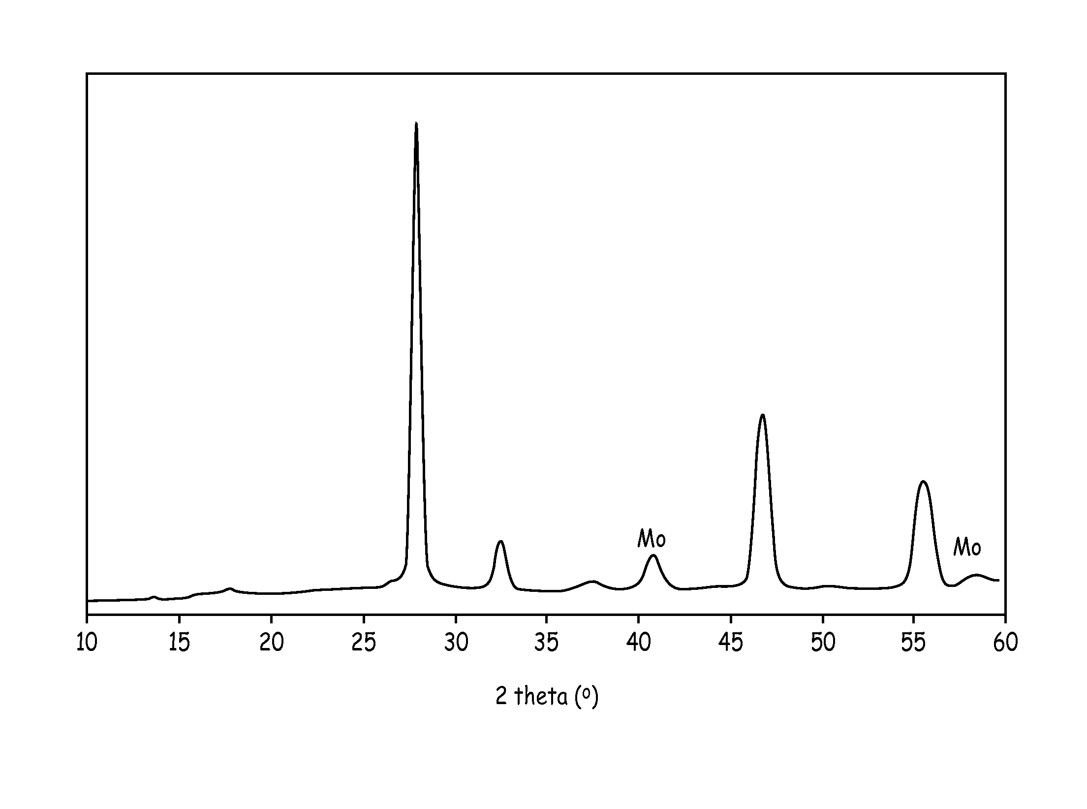 Metal chalcogenide aqueous precursors and processes to form metal chalcogenide films