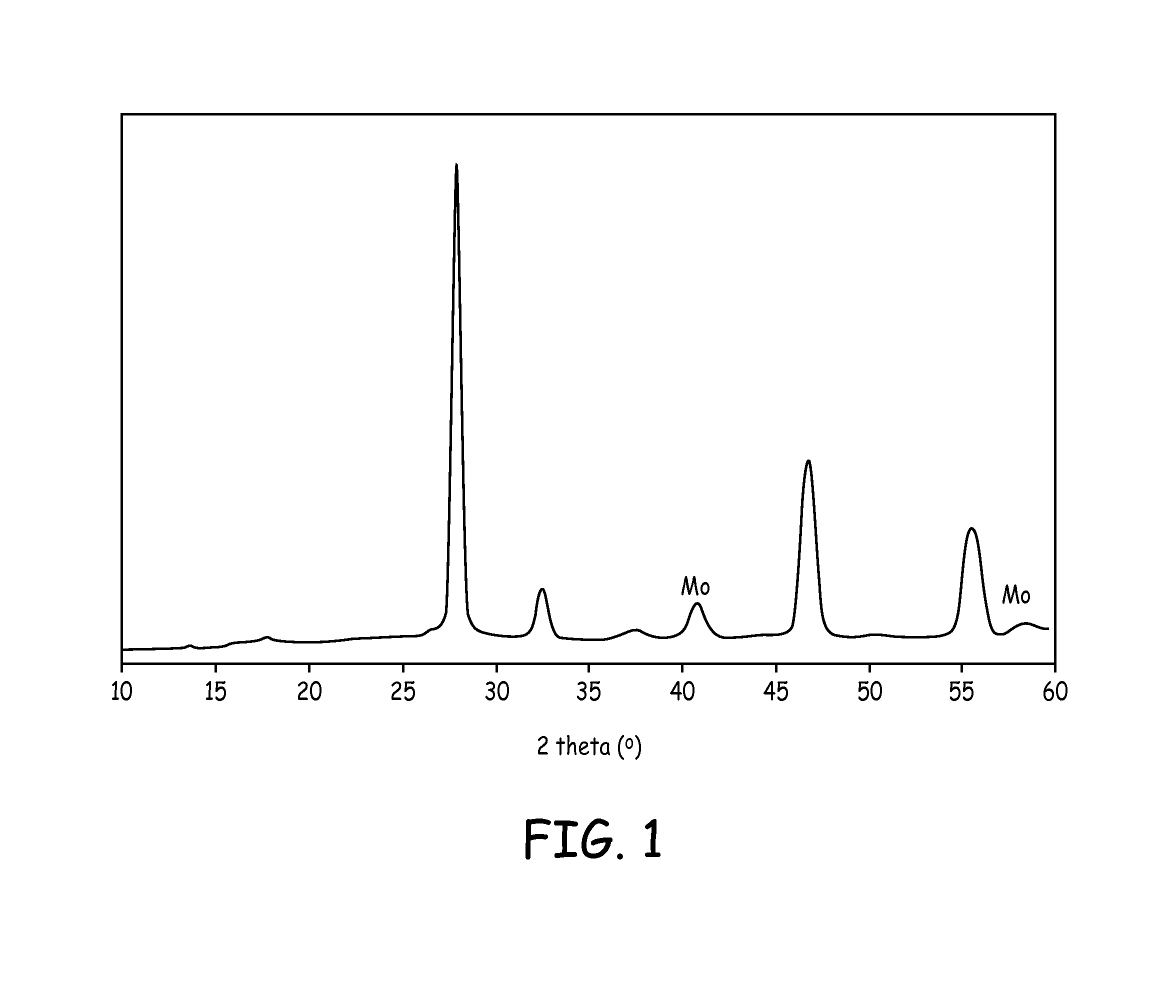 Metal chalcogenide aqueous precursors and processes to form metal chalcogenide films