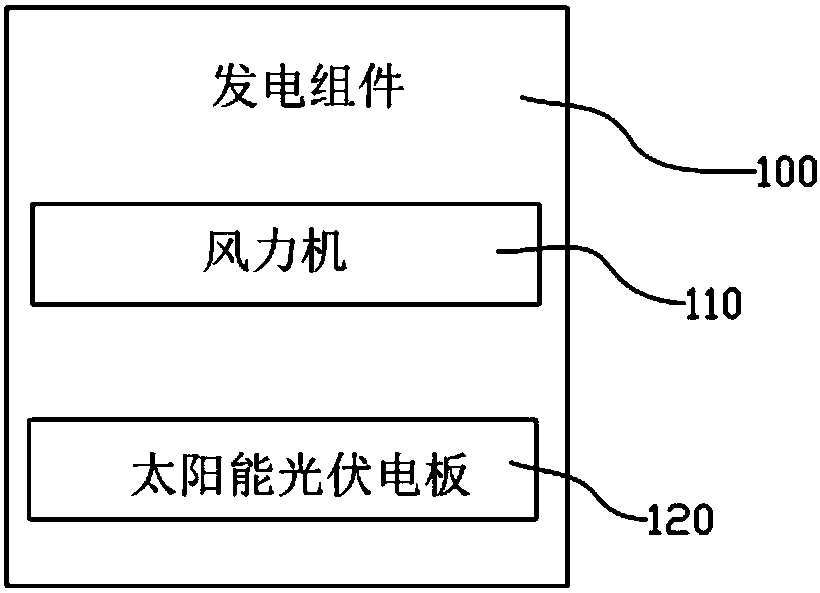 Suspension-type new energy generation technology