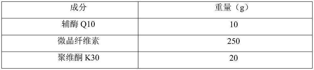 Tablet containing coenzyme Q10 and preparation method thereof