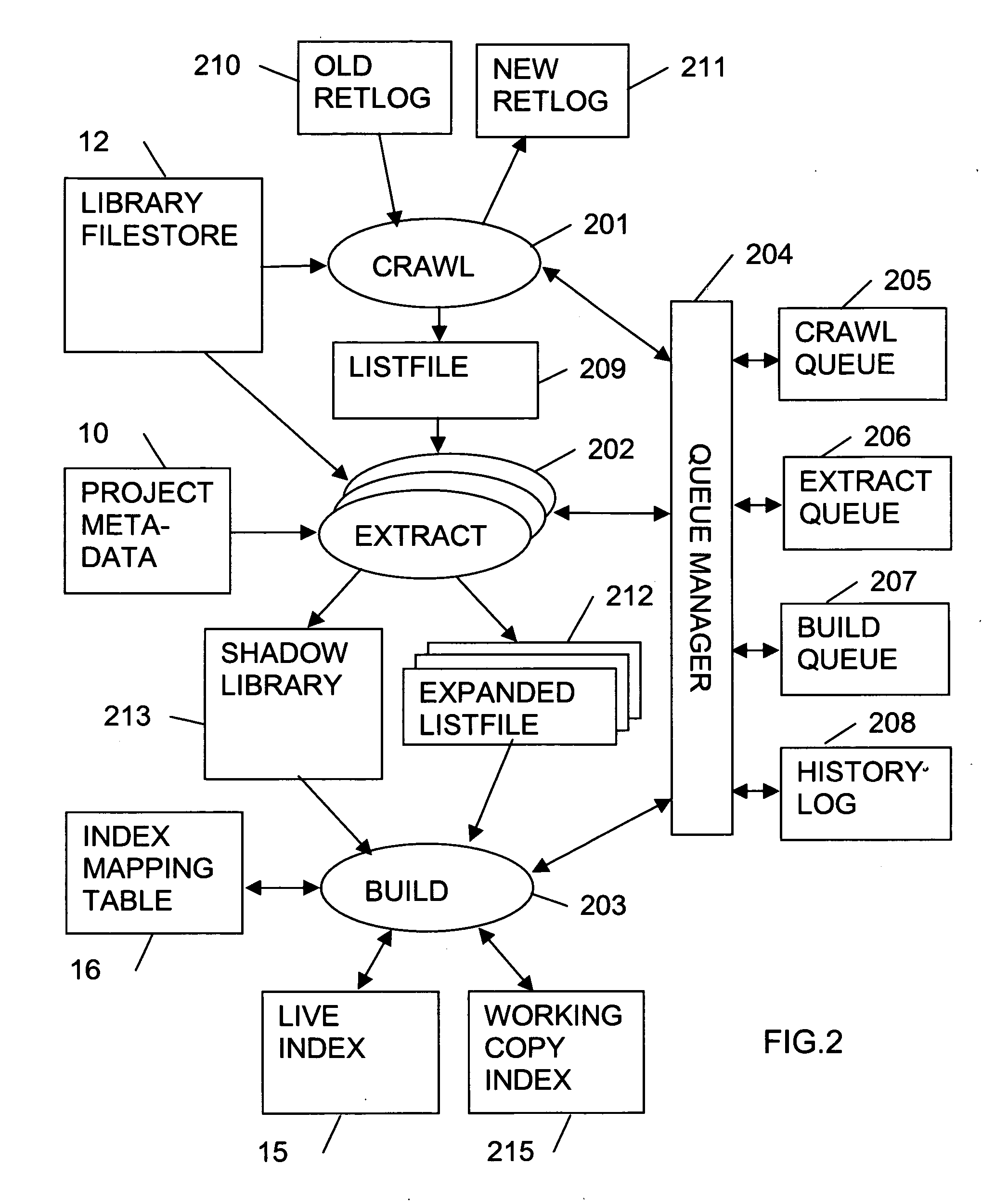 Indexing system for a computer file store