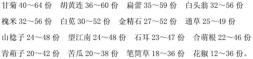 Chinese medicament preparation for treating cataract and preparation method thereof