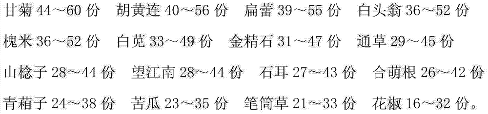 Chinese medicament preparation for treating cataract and preparation method thereof