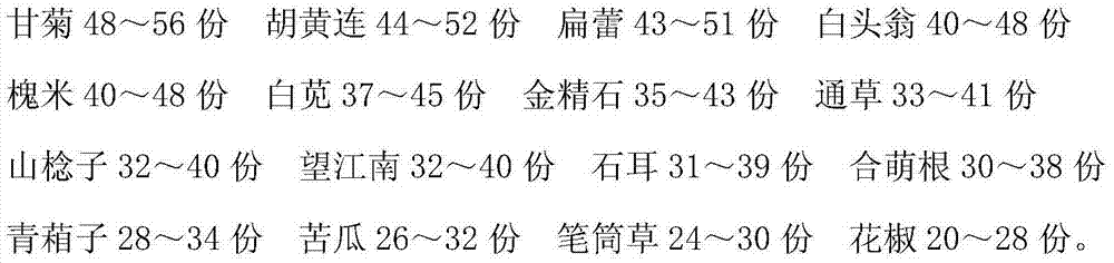 Chinese medicament preparation for treating cataract and preparation method thereof