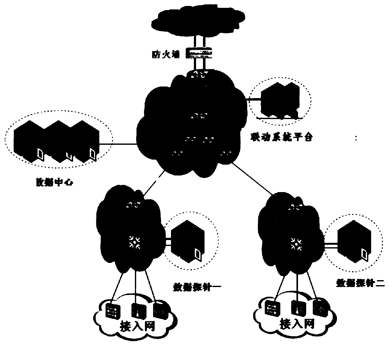 Switch linkage firewall protection improving method