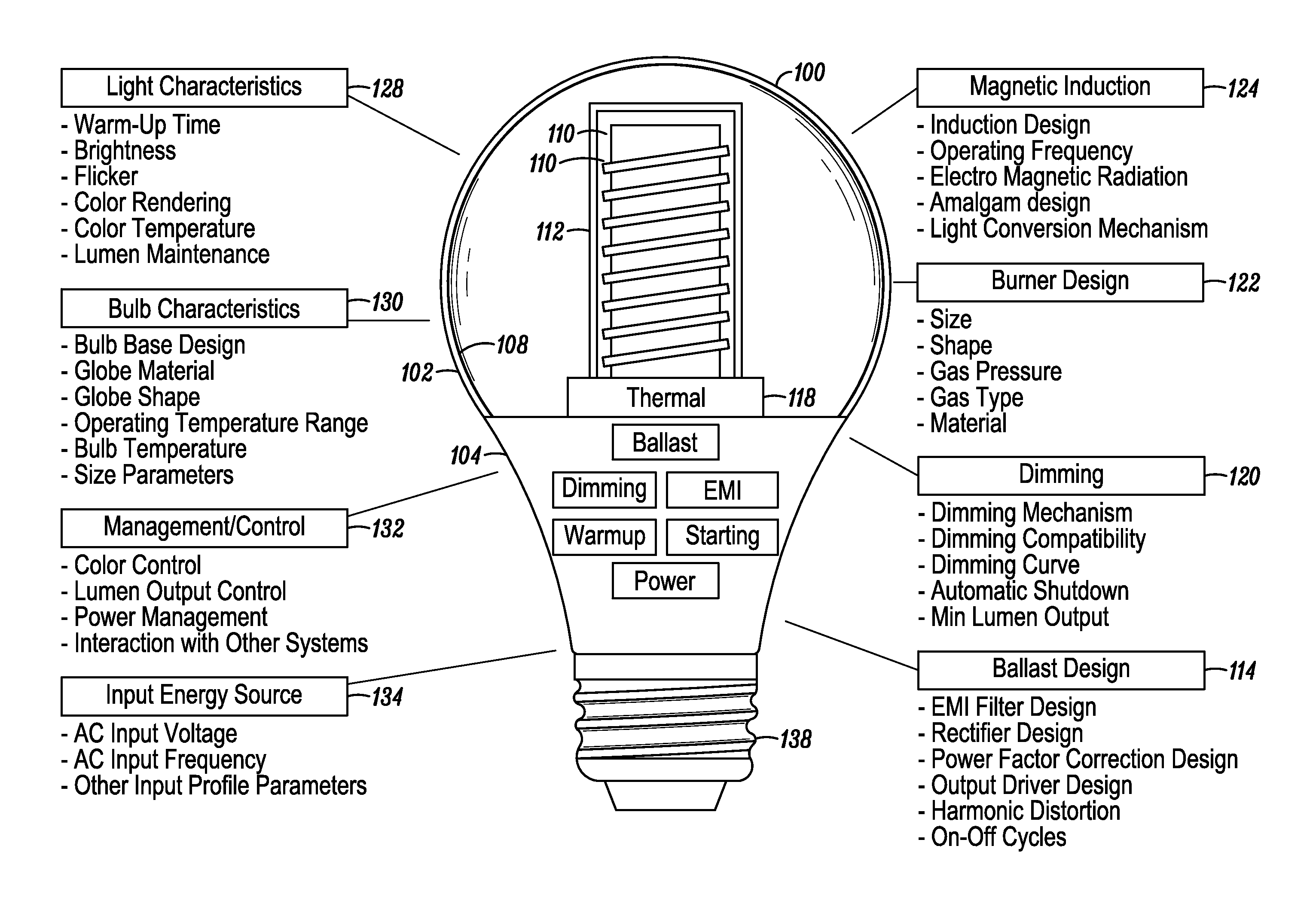 RF induction lamp with isolation system for air-core power coupler