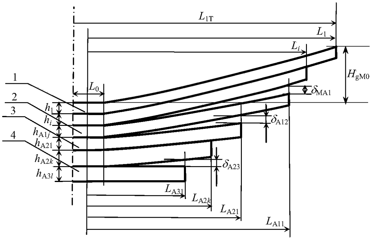 Design method of cutting length of each main spring of high-strength three-stage gradient stiffness leaf spring