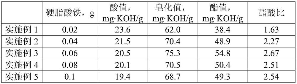 Oxidized wax and preparation method thereof