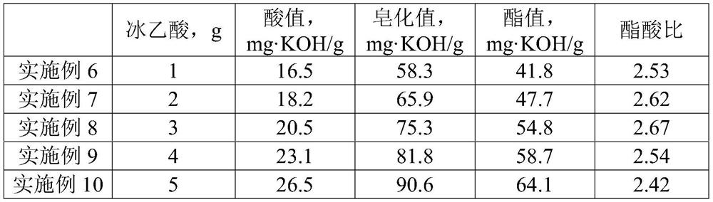 Oxidized wax and preparation method thereof