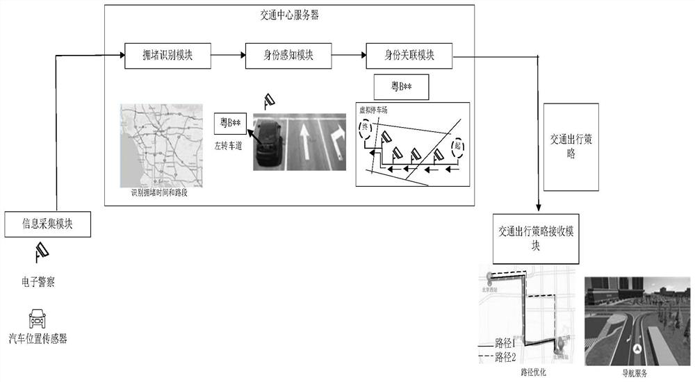 Traffic jam analysis method and device