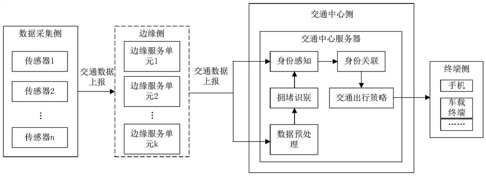 Traffic jam analysis method and device