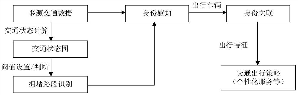 Traffic jam analysis method and device