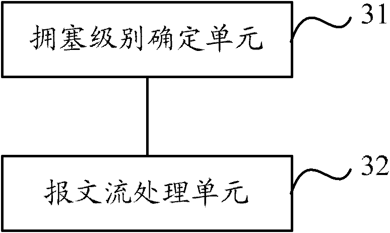 Method and device for controlling network flow as well as breakout gateway equipment