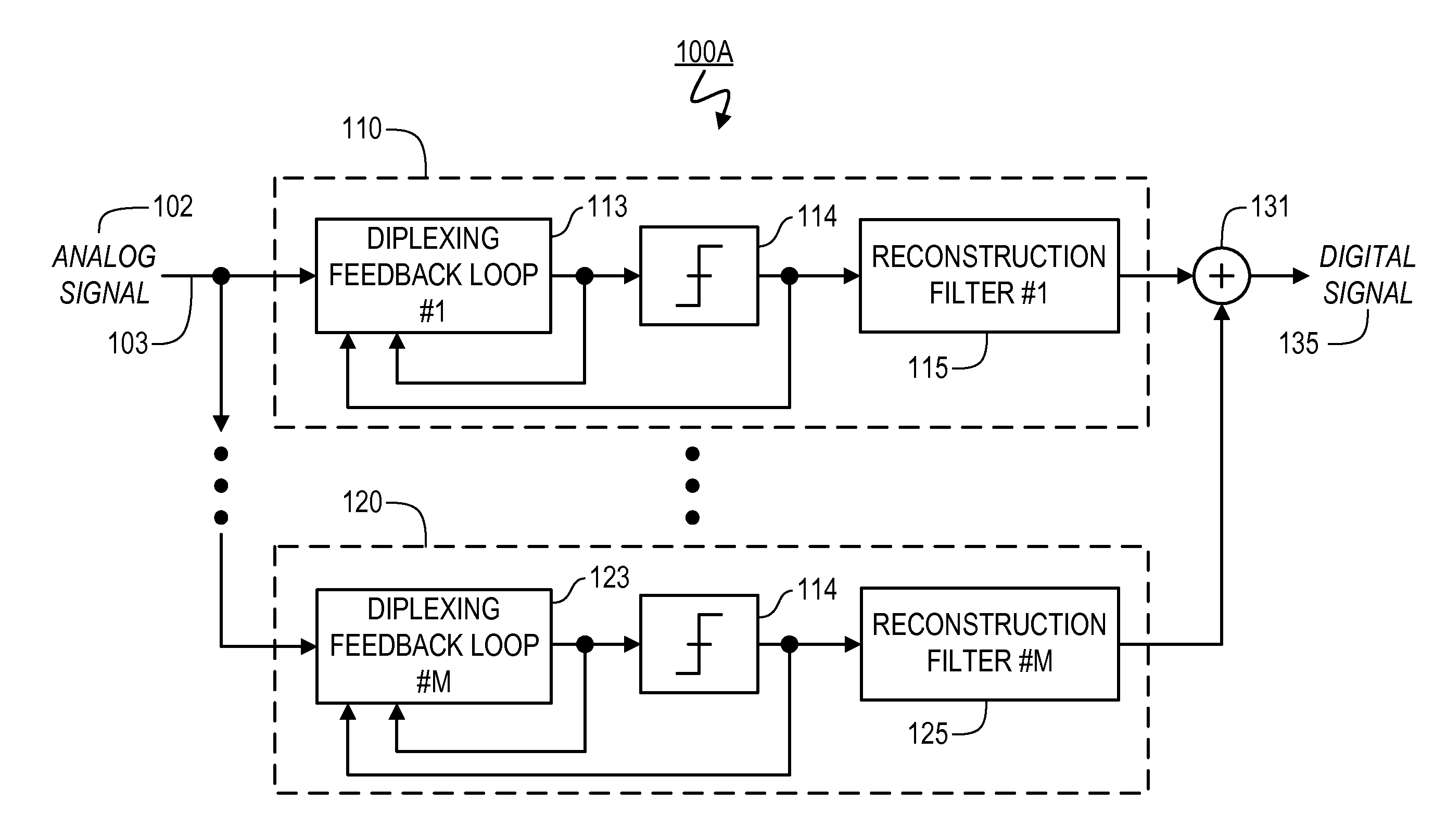 Sampling/Quantization Converters