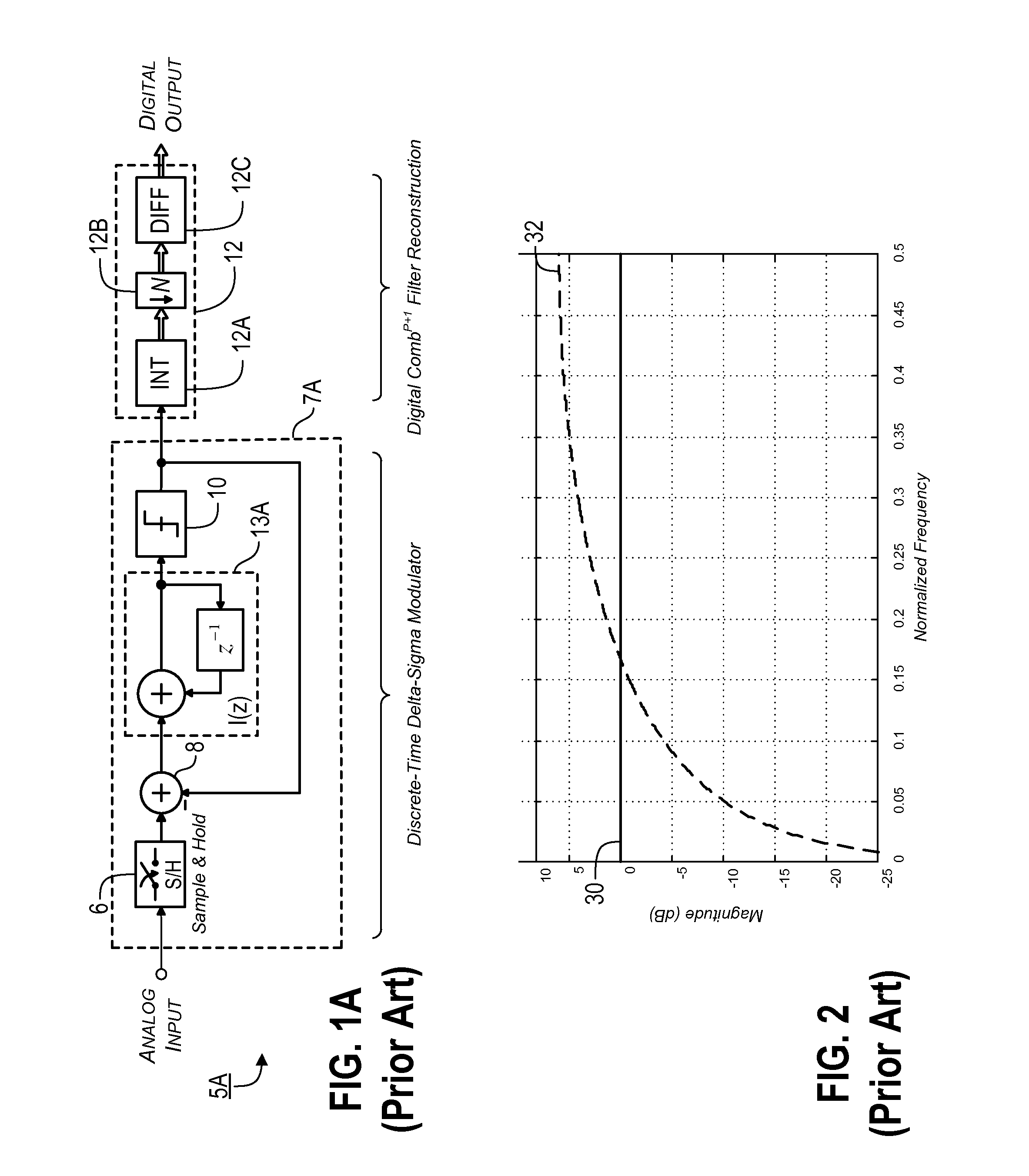 Sampling/Quantization Converters