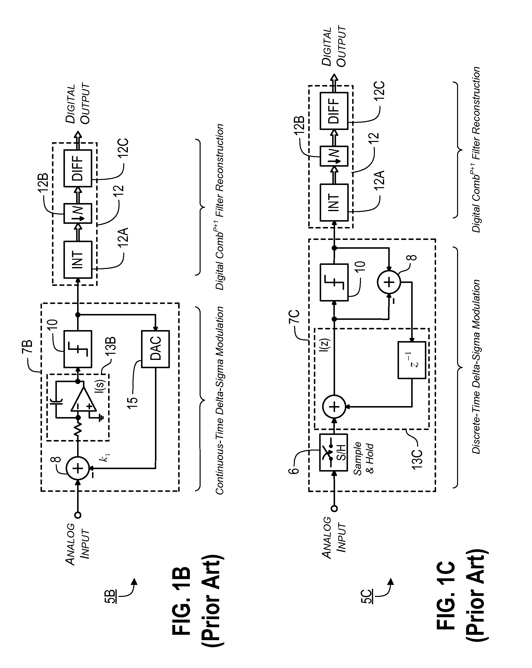 Sampling/Quantization Converters