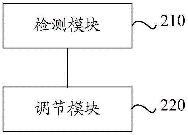 Method and device for regulating display brightness of screen and electronic device