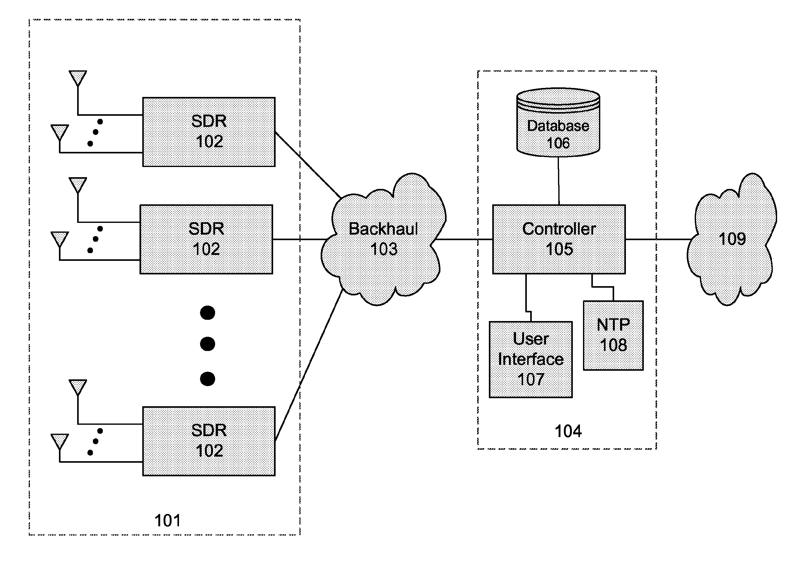 Interference detection, characterization and location in a wireless communications or broadcast system