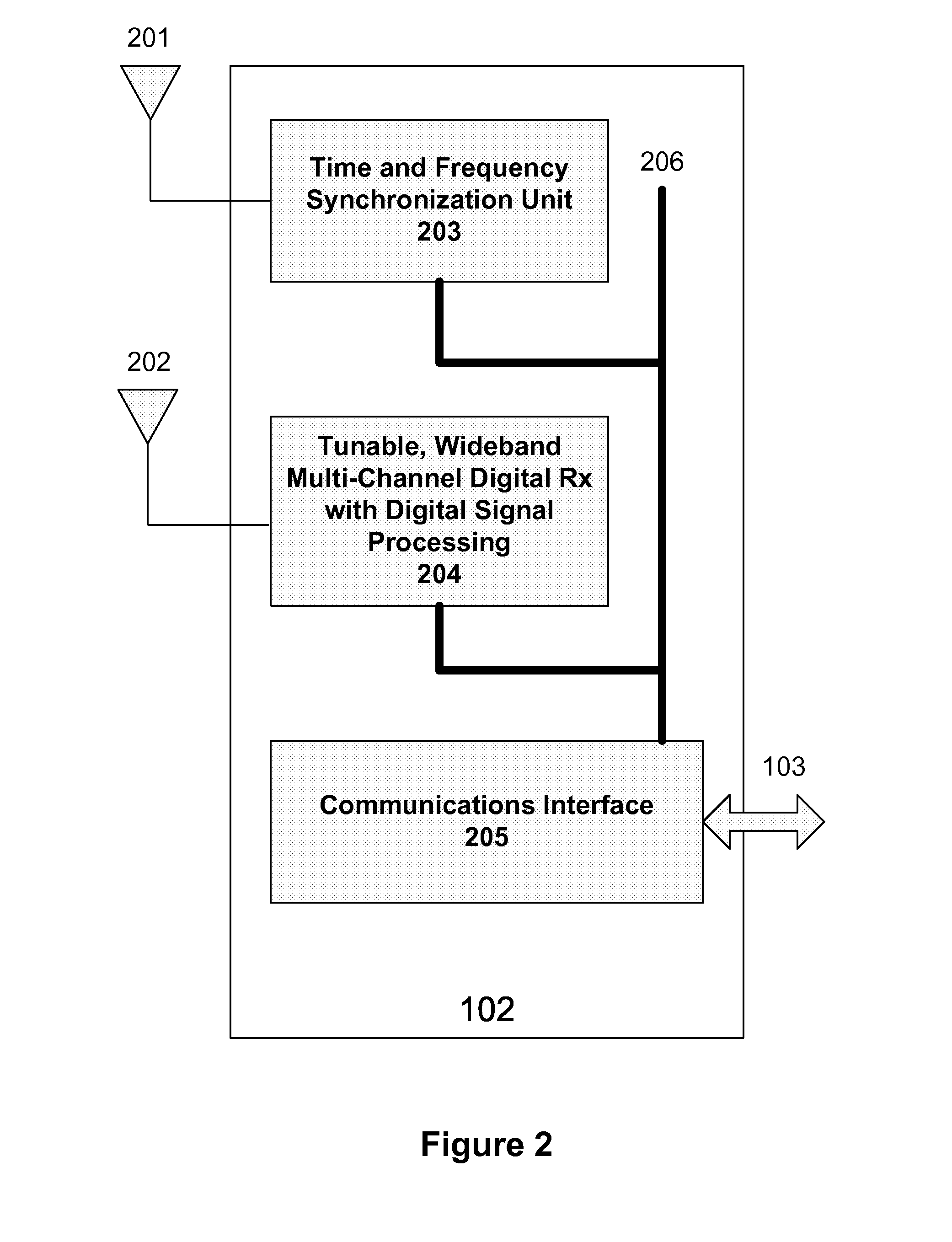 Interference detection, characterization and location in a wireless communications or broadcast system