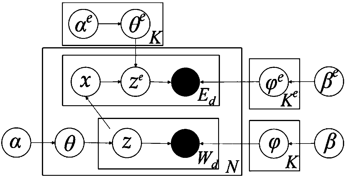 News topic analysis method in reputation management framework and implementation system