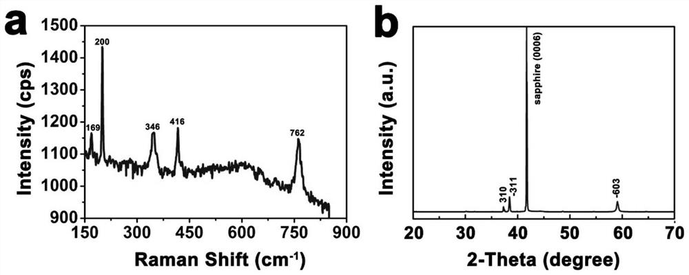 a kind of ga  <sub>2</sub> o  <sub>3</sub> Nanowire array thin film and preparation method thereof