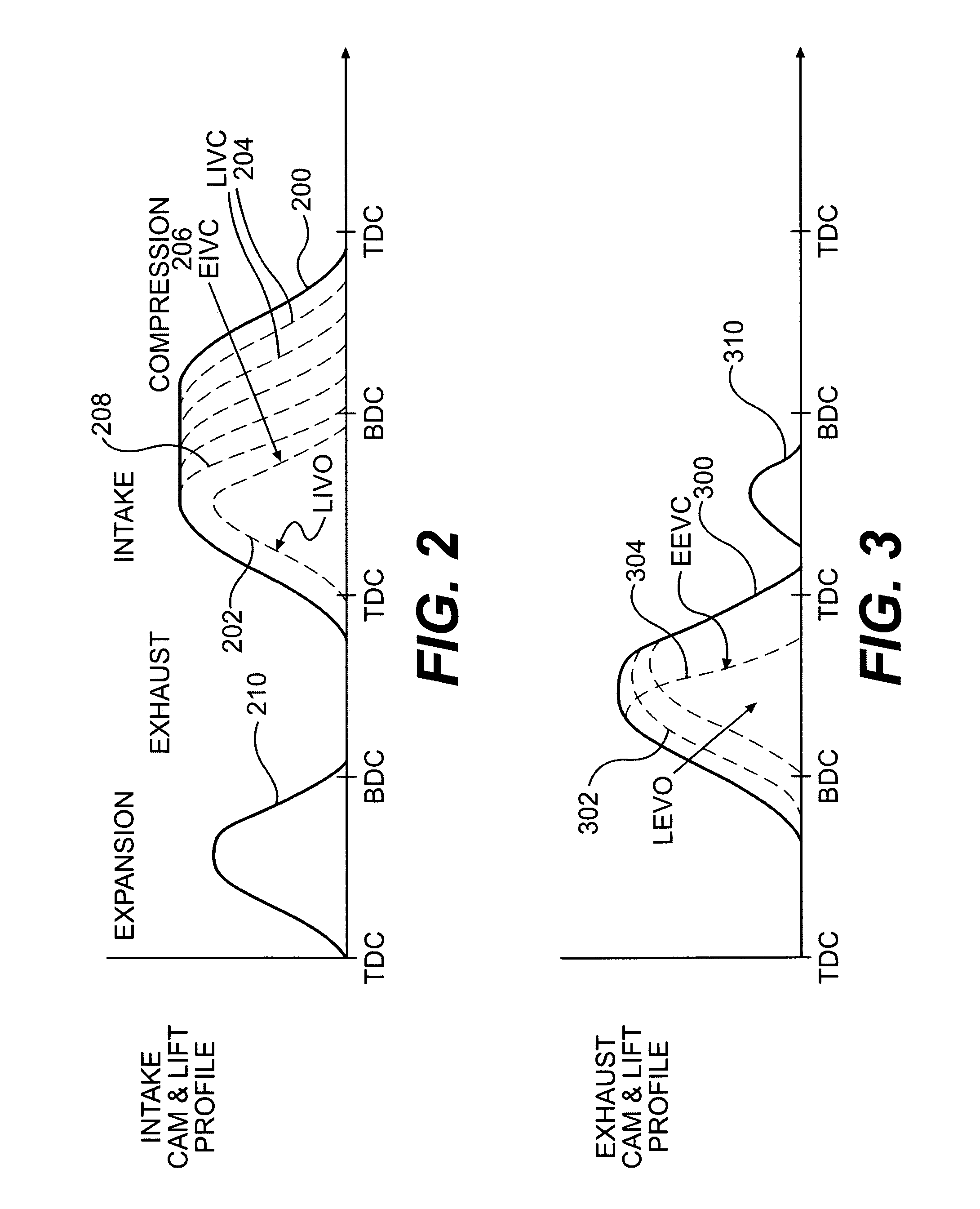 Method for variable valve actuation to provide positive power and engine braking