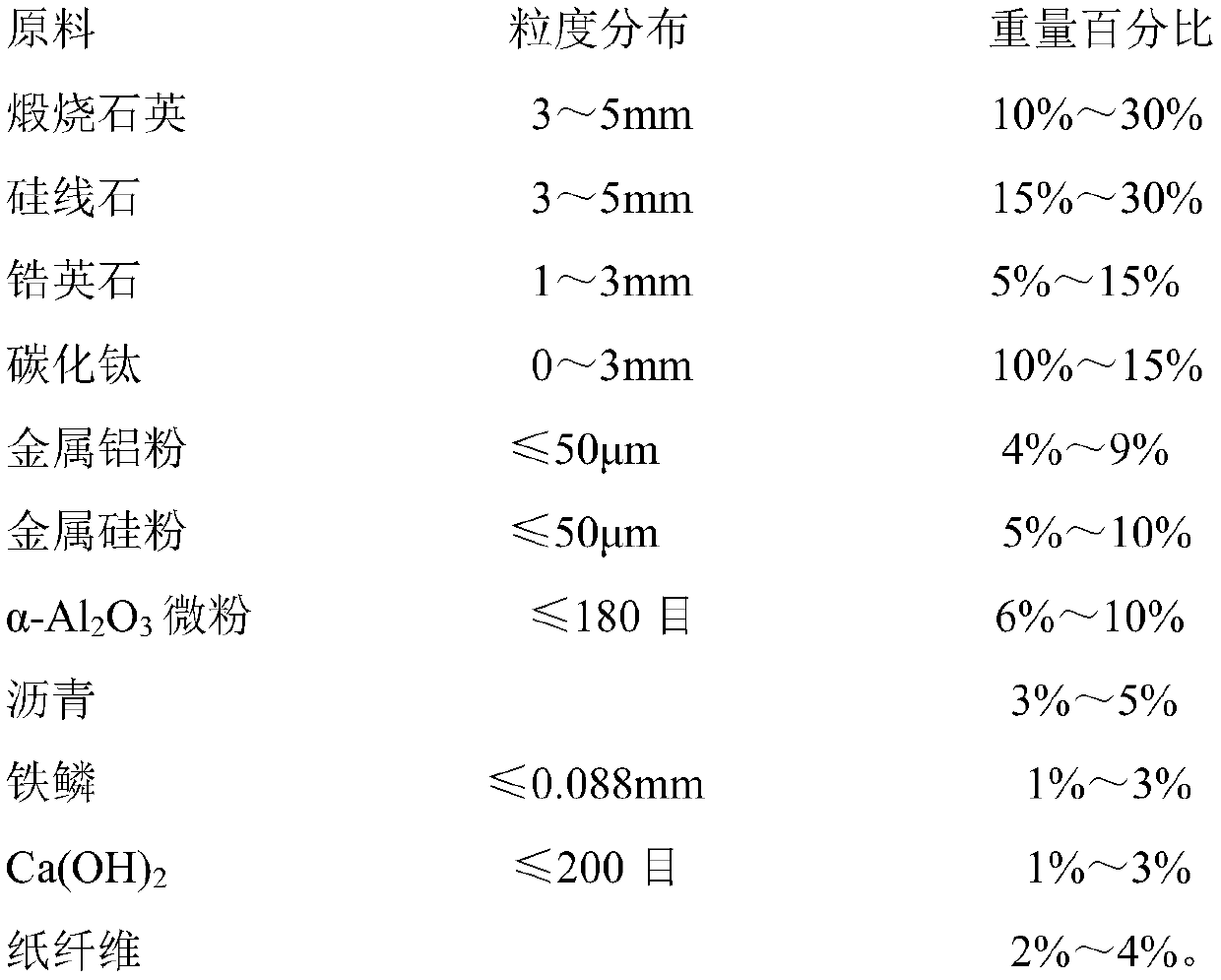 A kind of coke oven ceramic hot wiping supplementary material and preparation method thereof