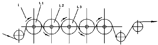 Self-shaping device of film blowing machine set of thermal shrinkage films