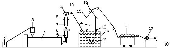 Self-shaping device of film blowing machine set of thermal shrinkage films