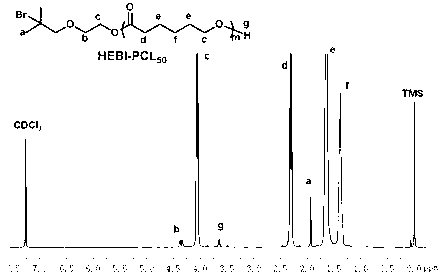 Cationic triblock copolymer based on biodegradable polyphosphate ester and application thereof