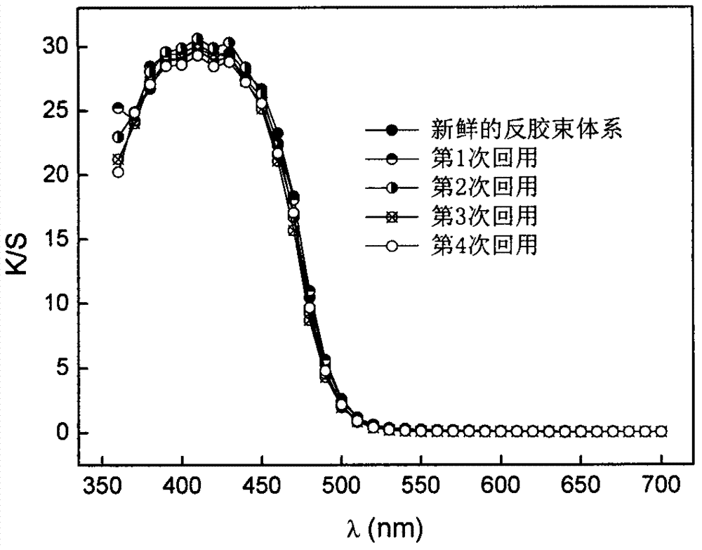 A kind of recycling method of reverse micellar dyeing system