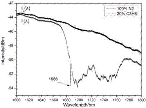 Light signal intensity-based gas sensor adapting to various environments