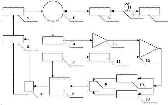 Light signal intensity-based gas sensor adapting to various environments