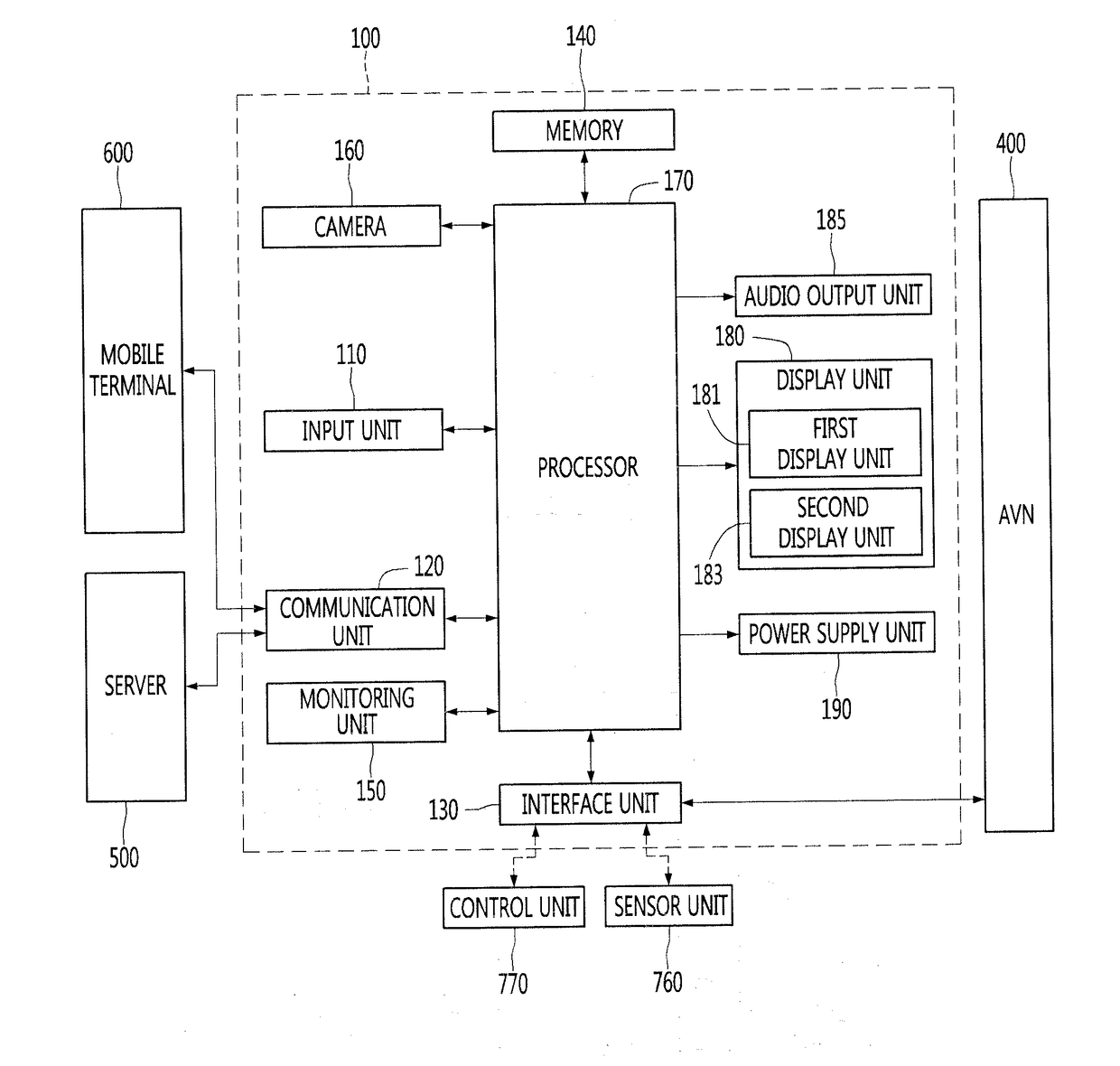 Vehicle driver assistance apparatus and vehicle driver assistance method therefor