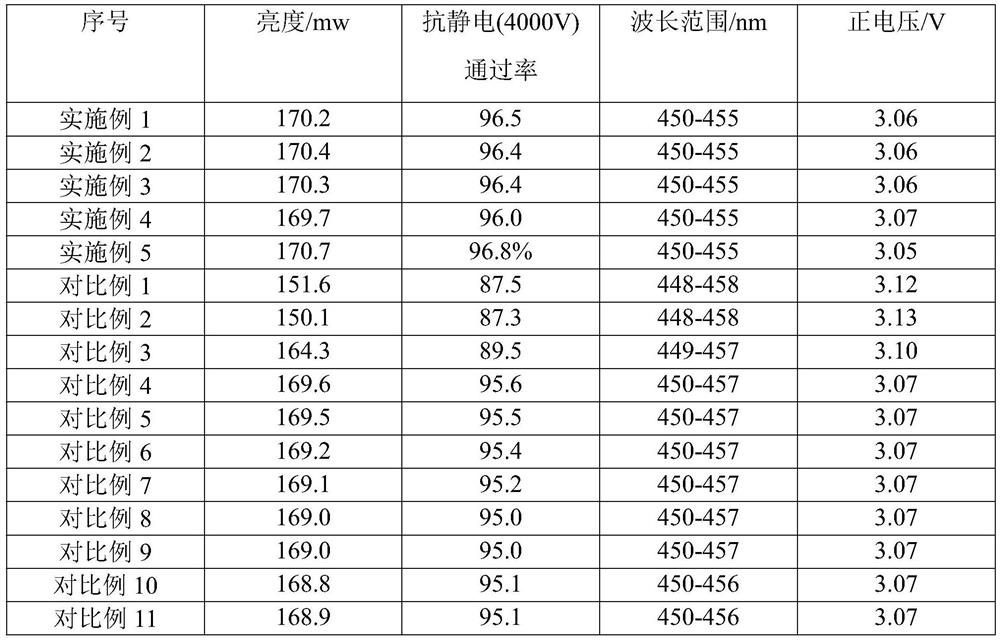 A kind of manufacturing method of LED epitaxial wafer