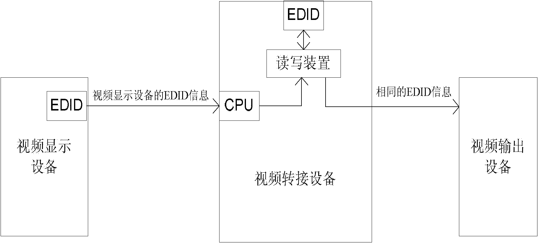 Image displaying system and video switching equipment and method