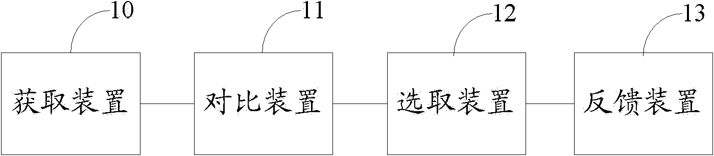 Image displaying system and video switching equipment and method