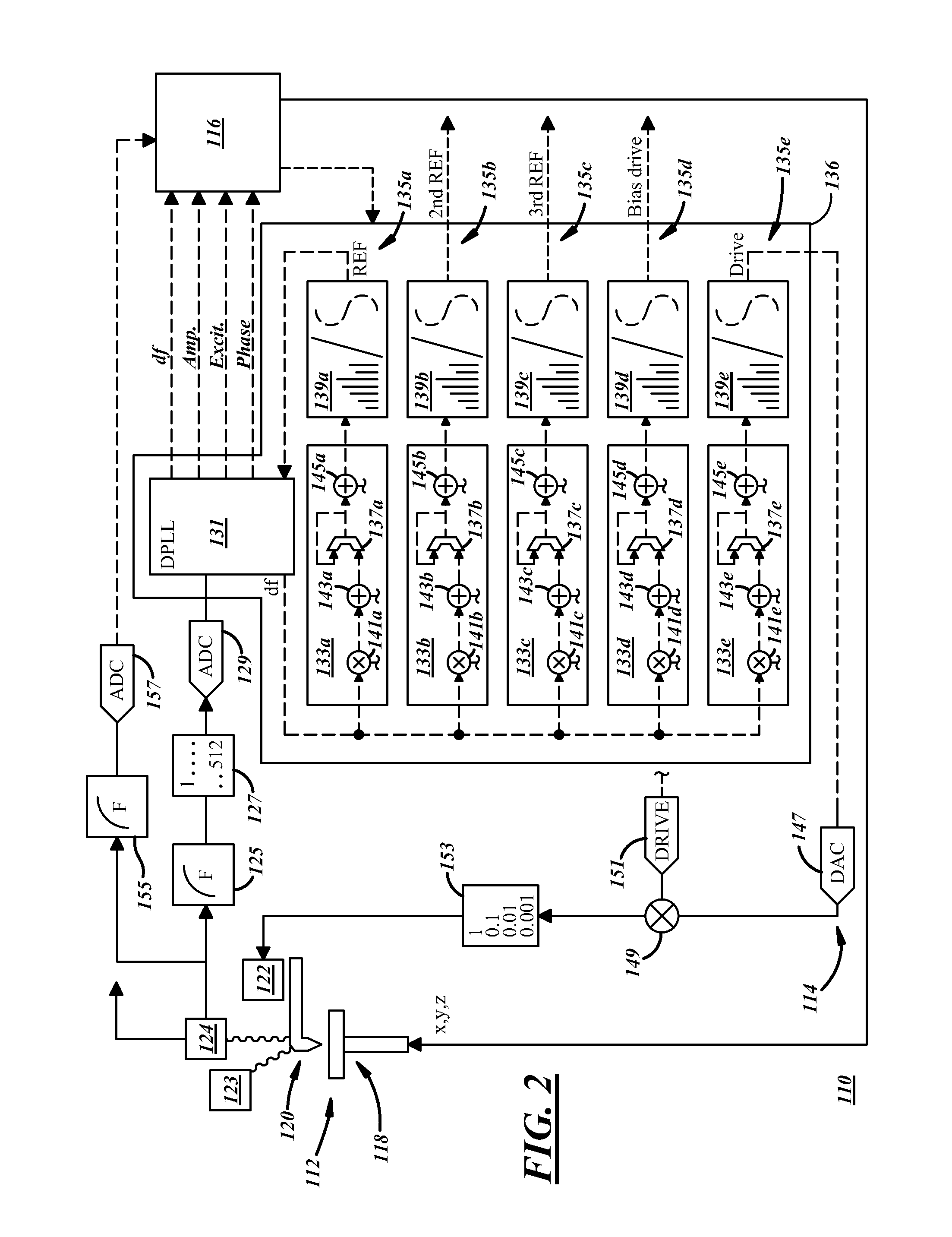 Frequency Measuring and Control Apparatus with Integrated Parallel Synchronized Oscillators