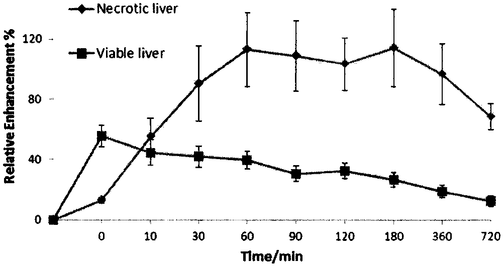 Magnetic resonance imaging contrast agent