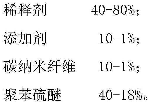 Polyphenylene sulfide/porous carbon nanofiber composite membrane and preparation method thereof