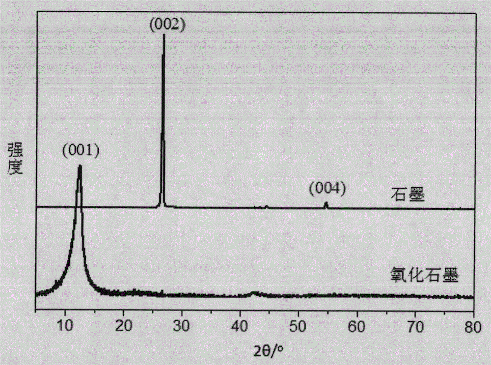 Lithium iron phosphate composite material coated with ternary carbon source and preparation method thereof