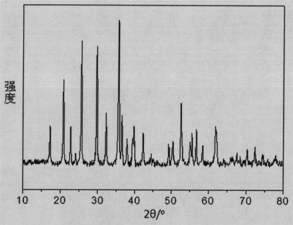 Lithium iron phosphate composite material coated with ternary carbon source and preparation method thereof