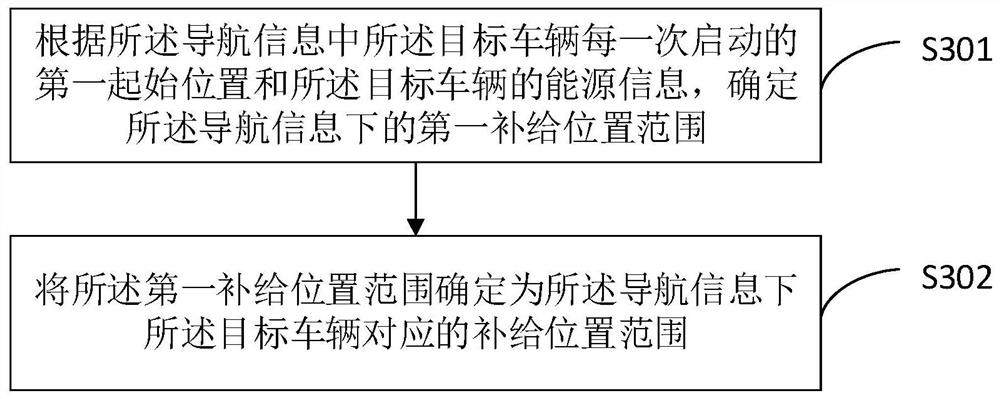 Information recommendation method and device, electronic equipment and storage medium