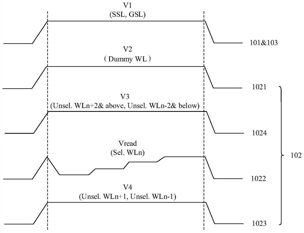 Memory, reading operation method thereof and memory system