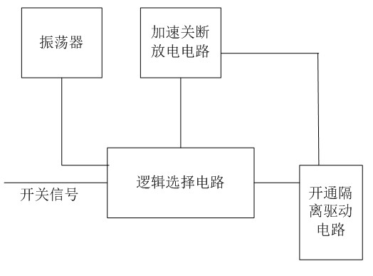 Insulation driving circuit of power switching tube