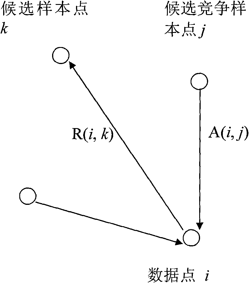 Point cloud simplification processing method based on resampling method and affine clustering algorithm