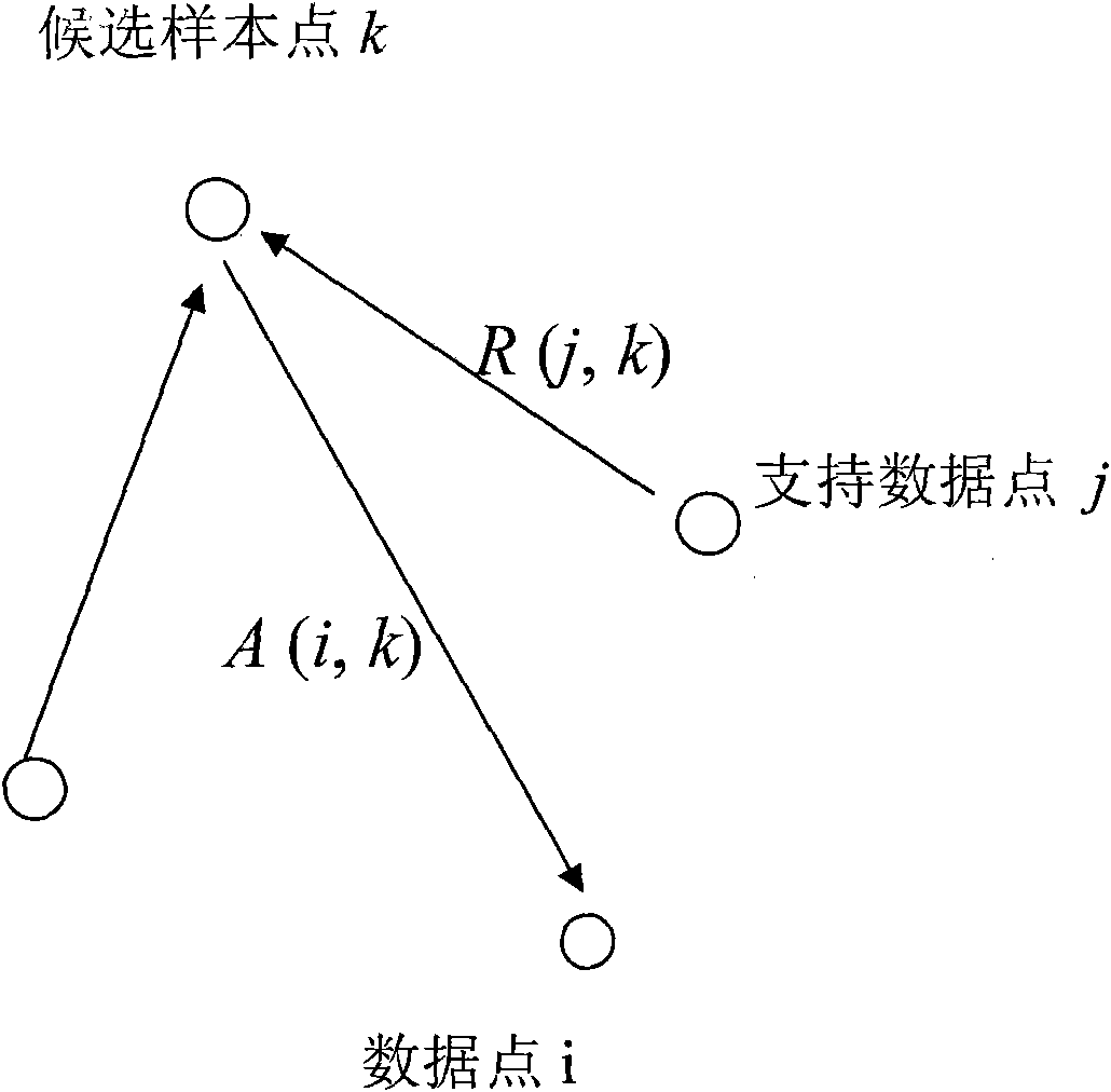 Point cloud simplification processing method based on resampling method and affine clustering algorithm