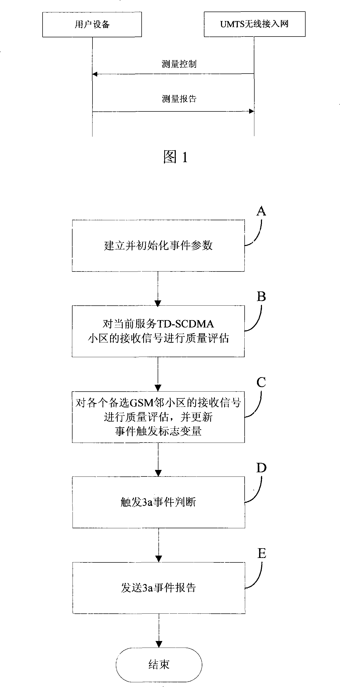 TD-SCDMA signal estimation method for measuring 3a event and 3a event detecting report method