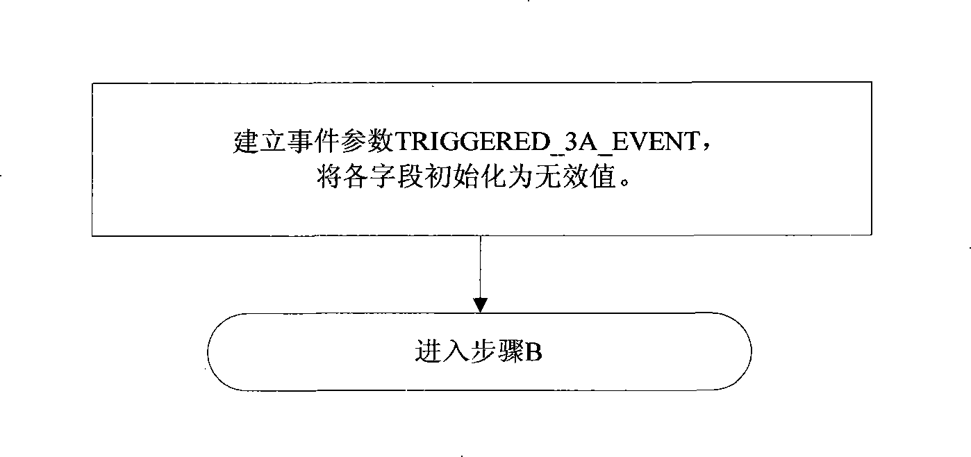 TD-SCDMA signal estimation method for measuring 3a event and 3a event detecting report method