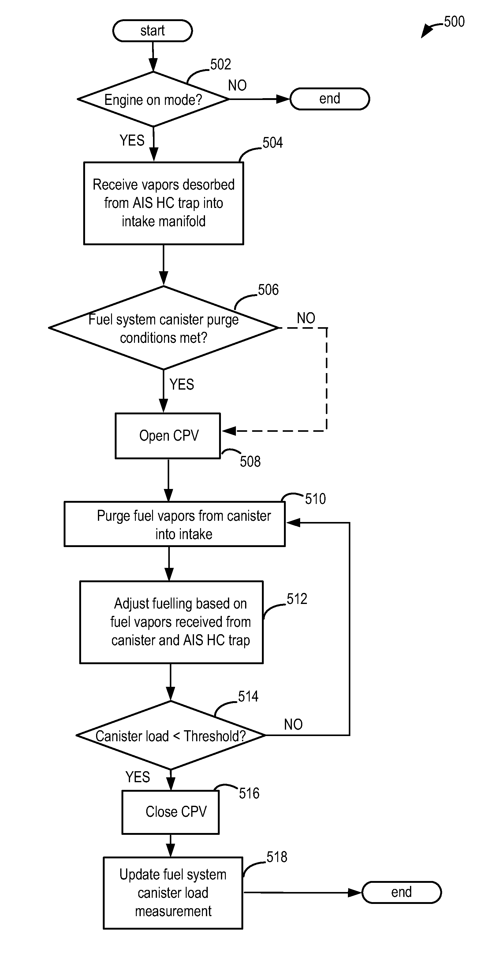 Method for purging of air intake system hydrocarbon trap